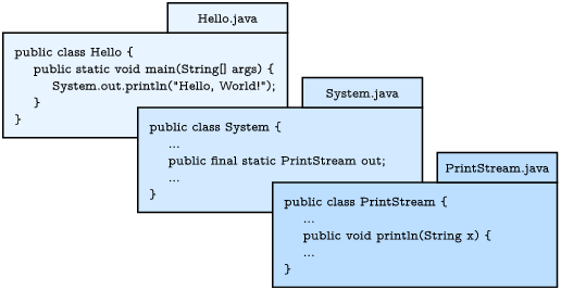 Input And Output Think Java Trinket