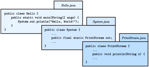 Input And Output Think Java Trinket